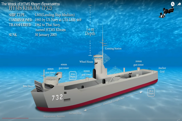 🏴‍☠️L’épave HTMS Khram, NAVIRE 732 DE LA MARINE THAÏLANDAISE avec le centre de plongée  5 étoiles Dive Académy Thailand Diving Pattaya Thaïlande Asie